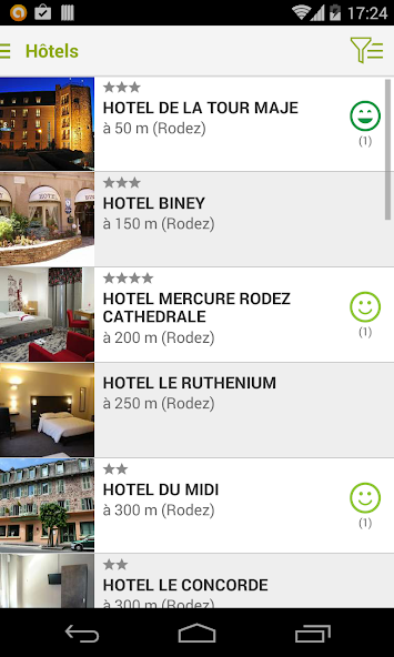 My Rodez Tour