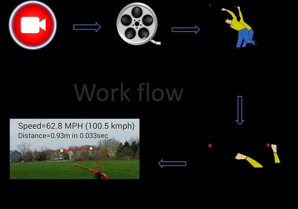 Ball Speed Radar Gun Baseball
