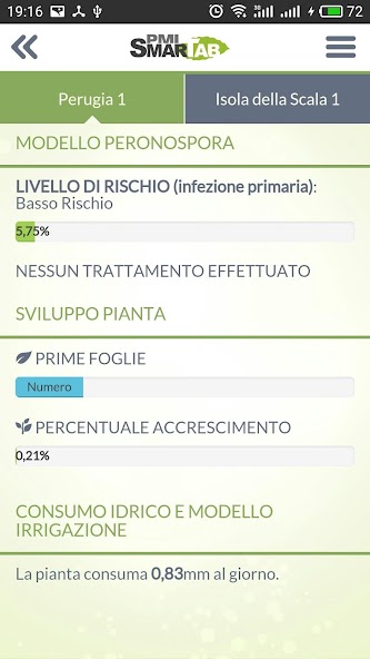 PMI SmarTab