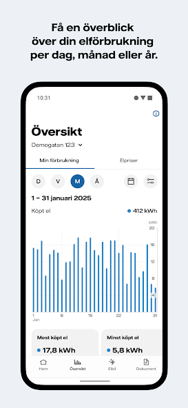 Mitt Vattenfall