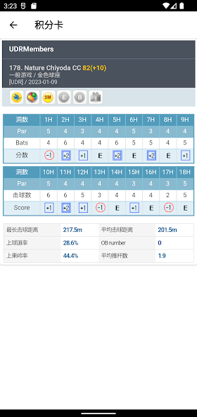 OKongolf