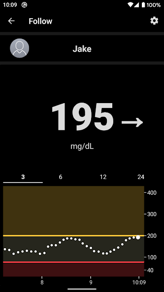 Dexcom Follow mg/dL DXCM1