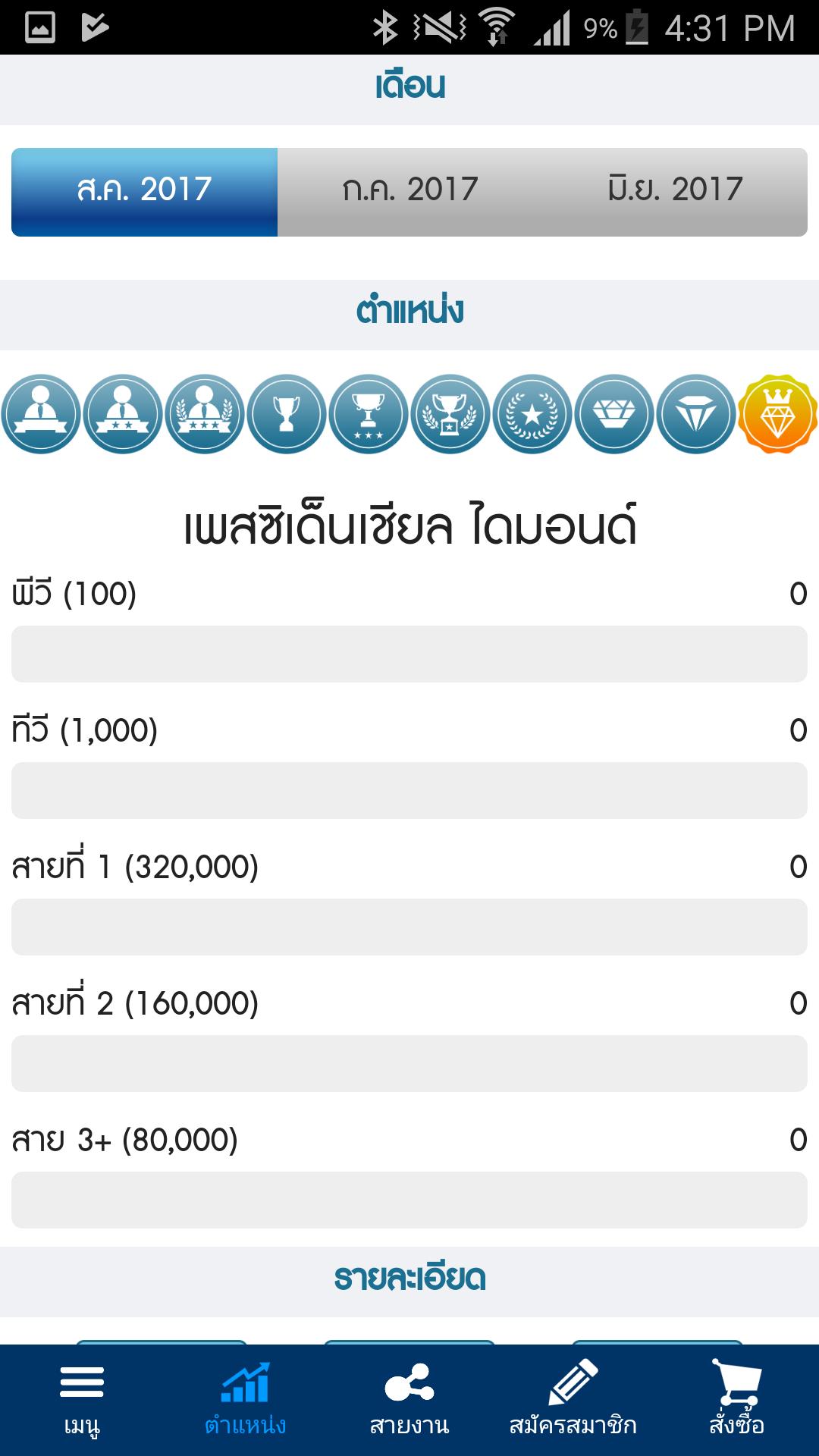 Unicity TH+