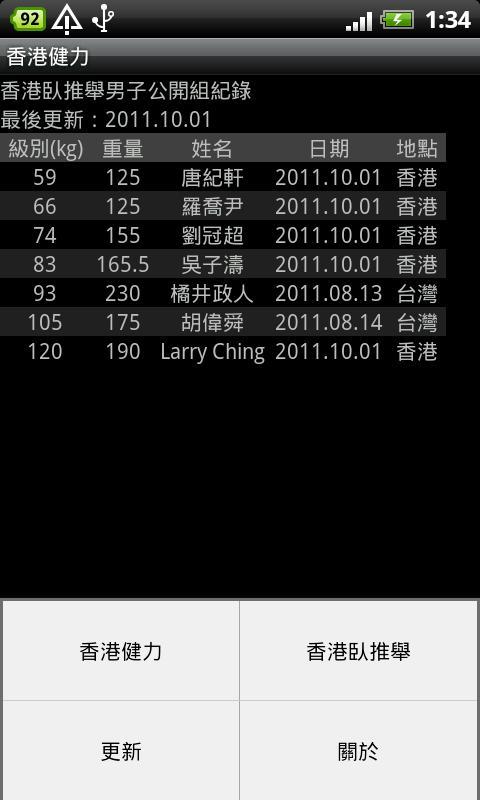 Powerlifting HK