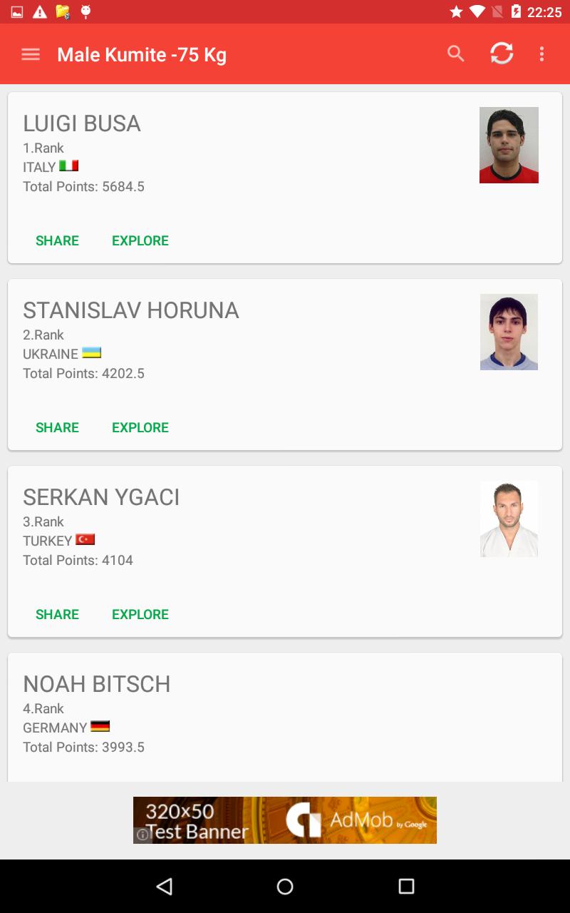 WKF Ranking