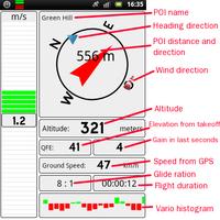 Paragliding Altivario