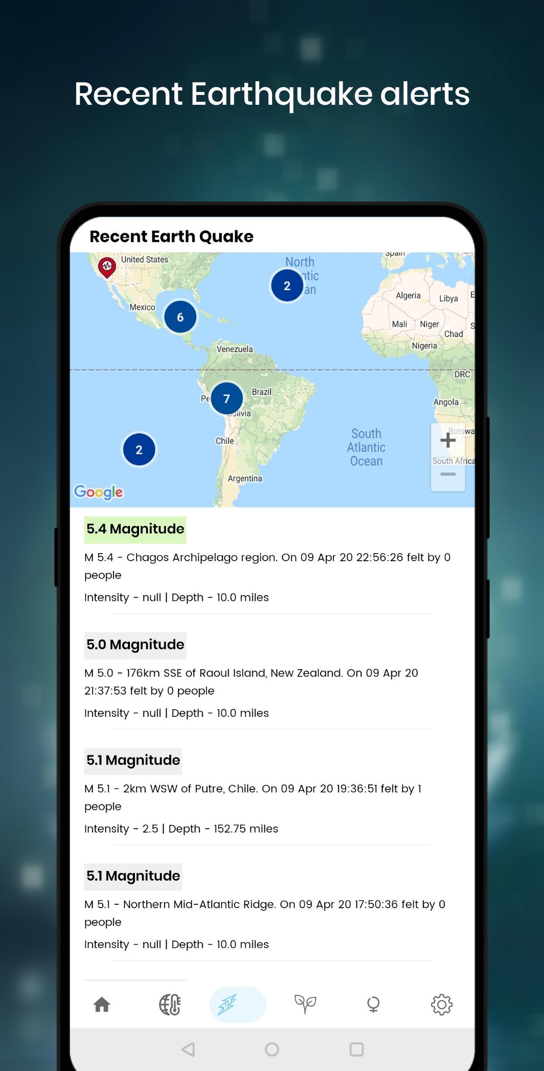 Ace weather Real time temperature Forecast