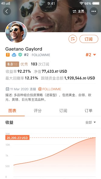 Followme-Social Trading