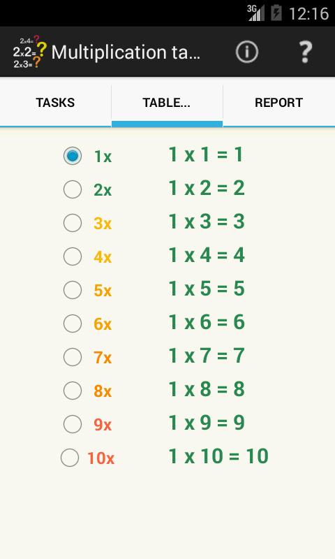 Multiplication table. Praxis.