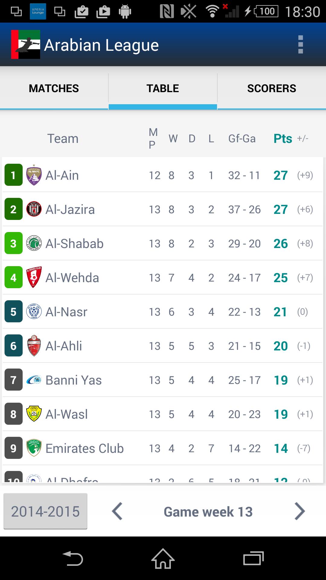 UAE - Arabian Gulf League