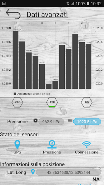 Professional barometer