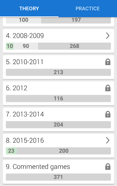Magnus Carlsen: Chess Champion